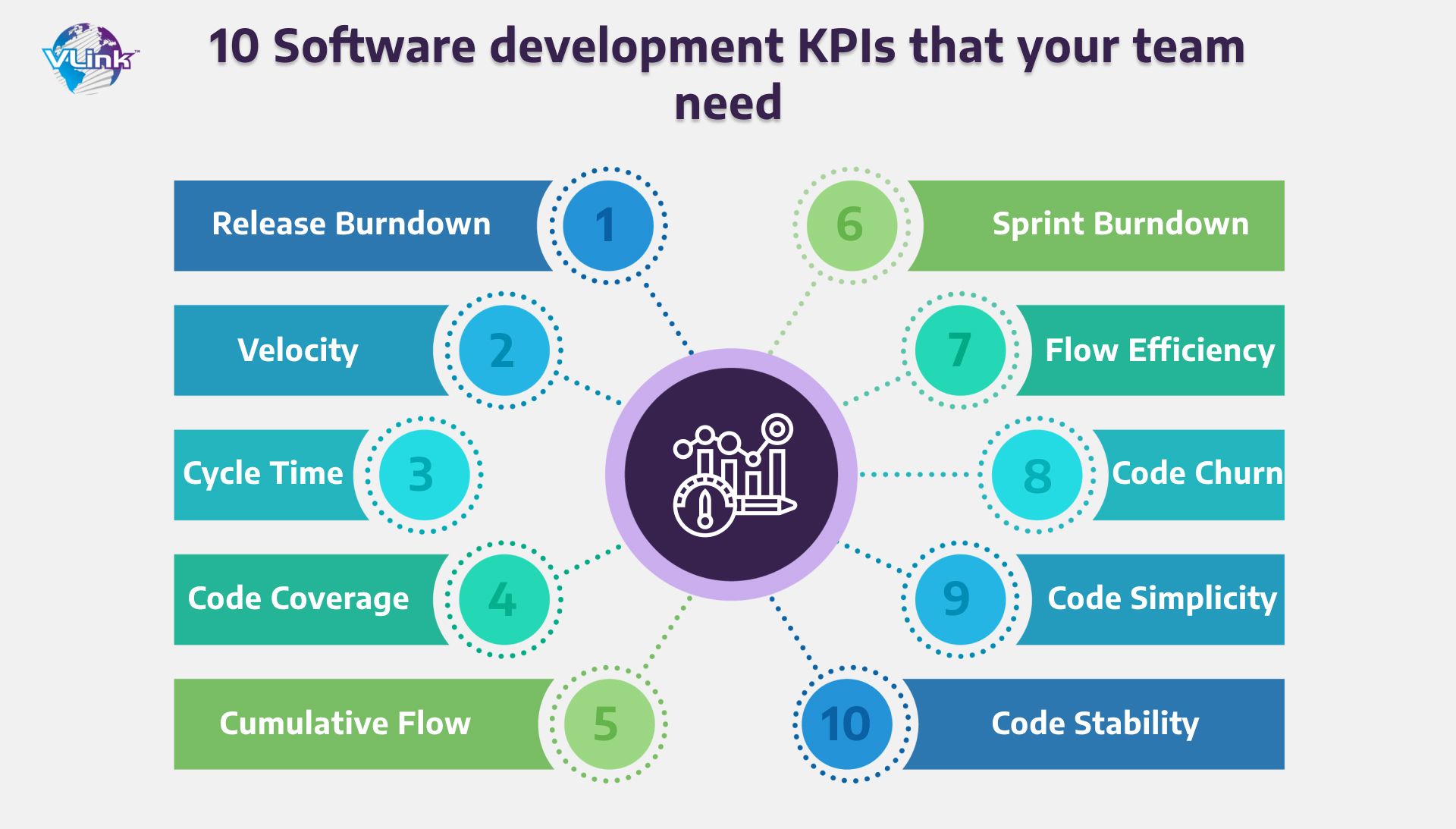 10 Software development KPIs that your team need 