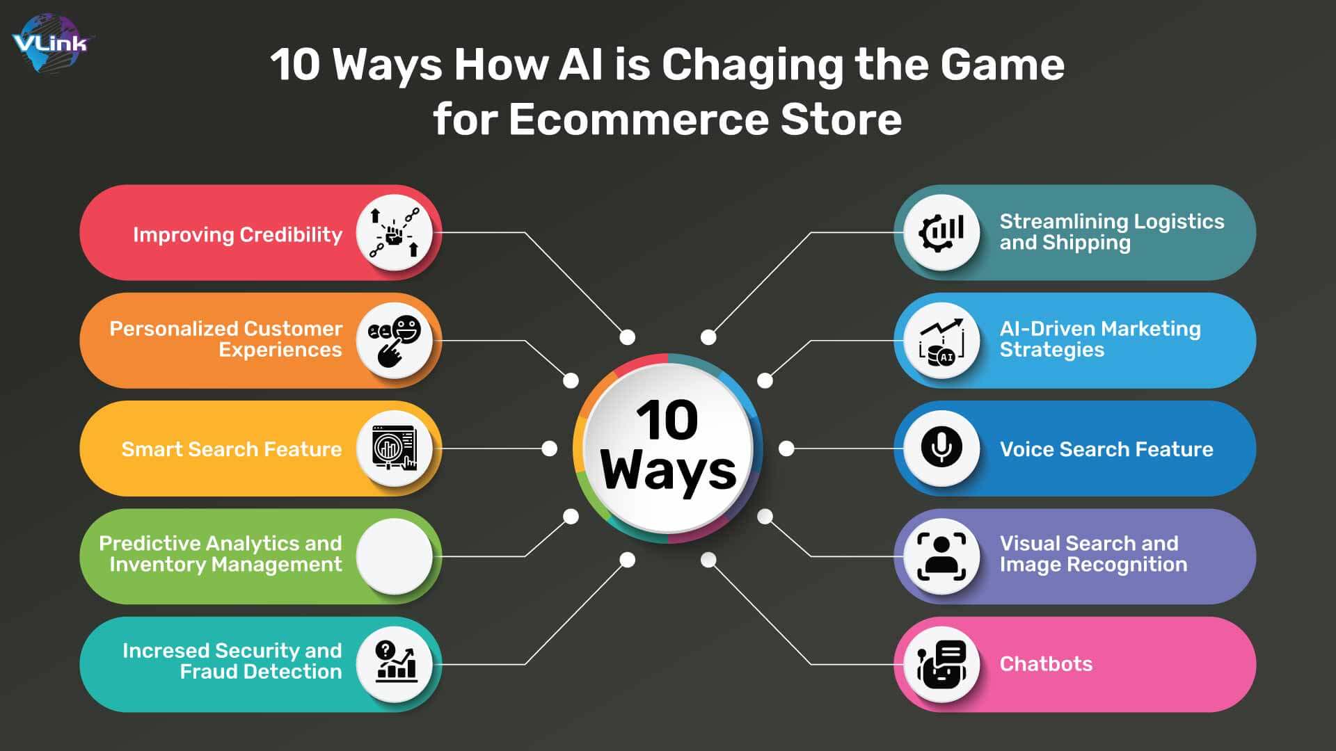 10 Ways How AI is Changing the Game for E-commerce Store