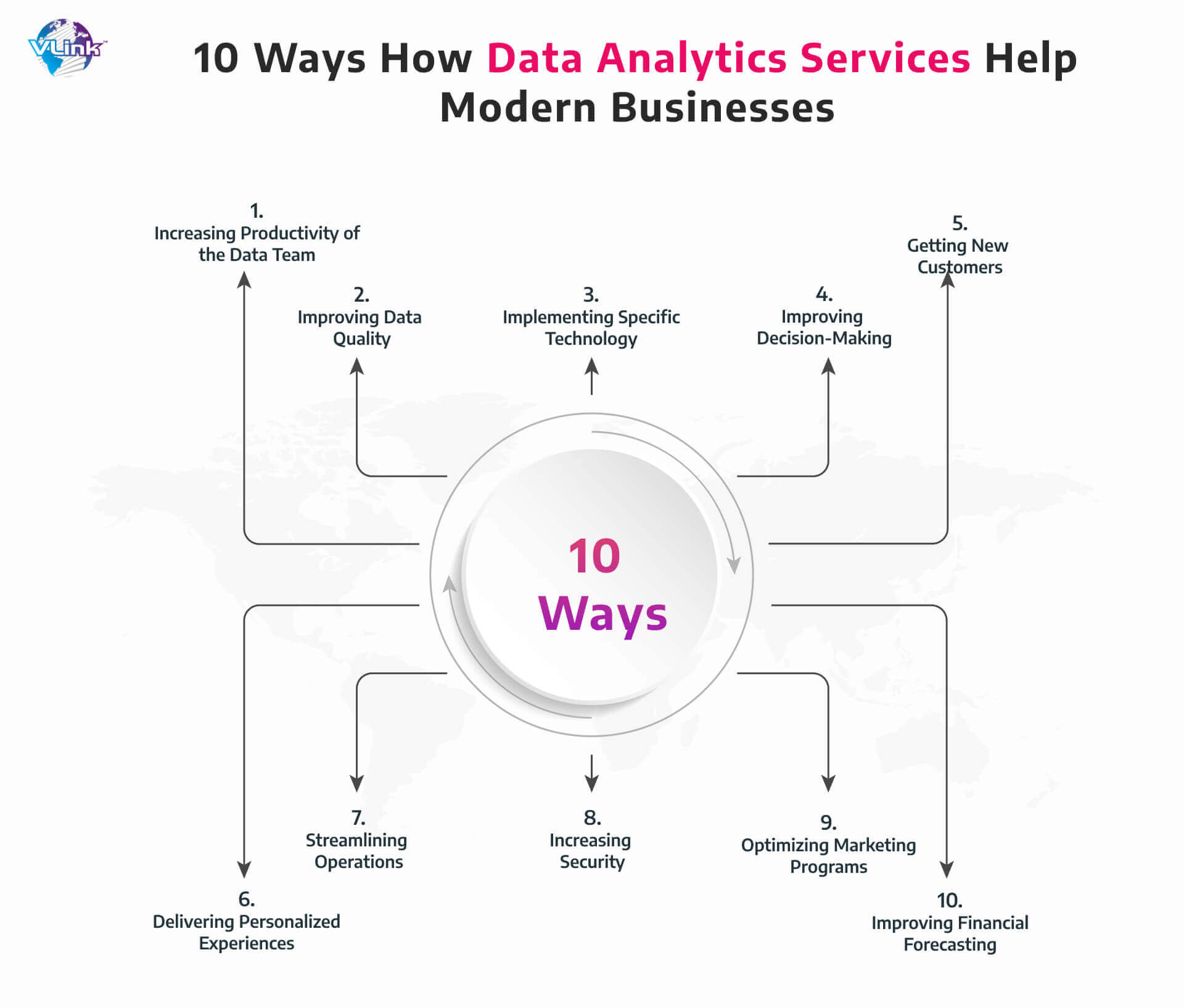 10 Ways How Data Analytics Services Help Modern Businesses