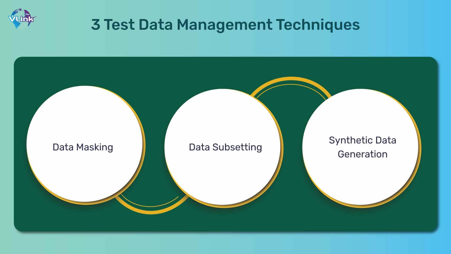 3 Common Test Data Management Techniques
