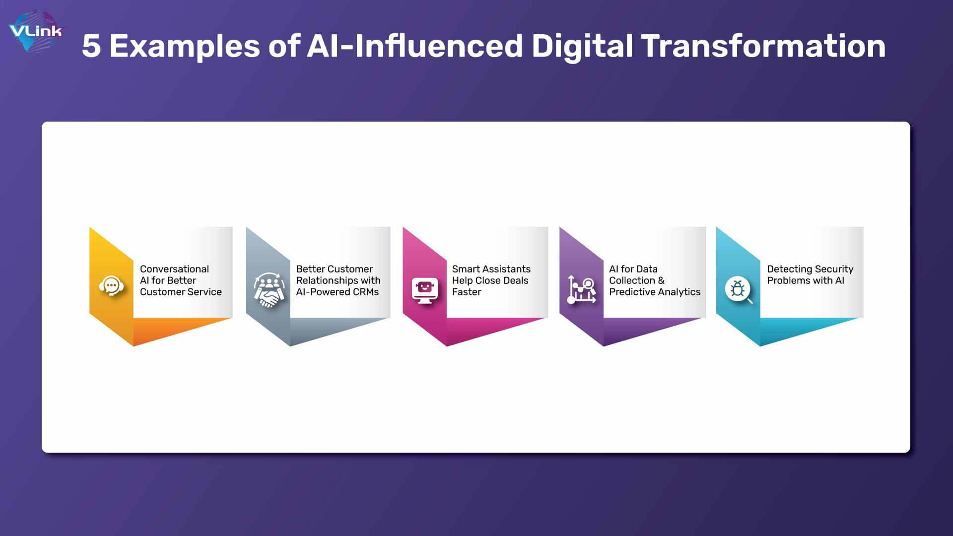 5 Examples of AI-Influenced Digital Transformation 
