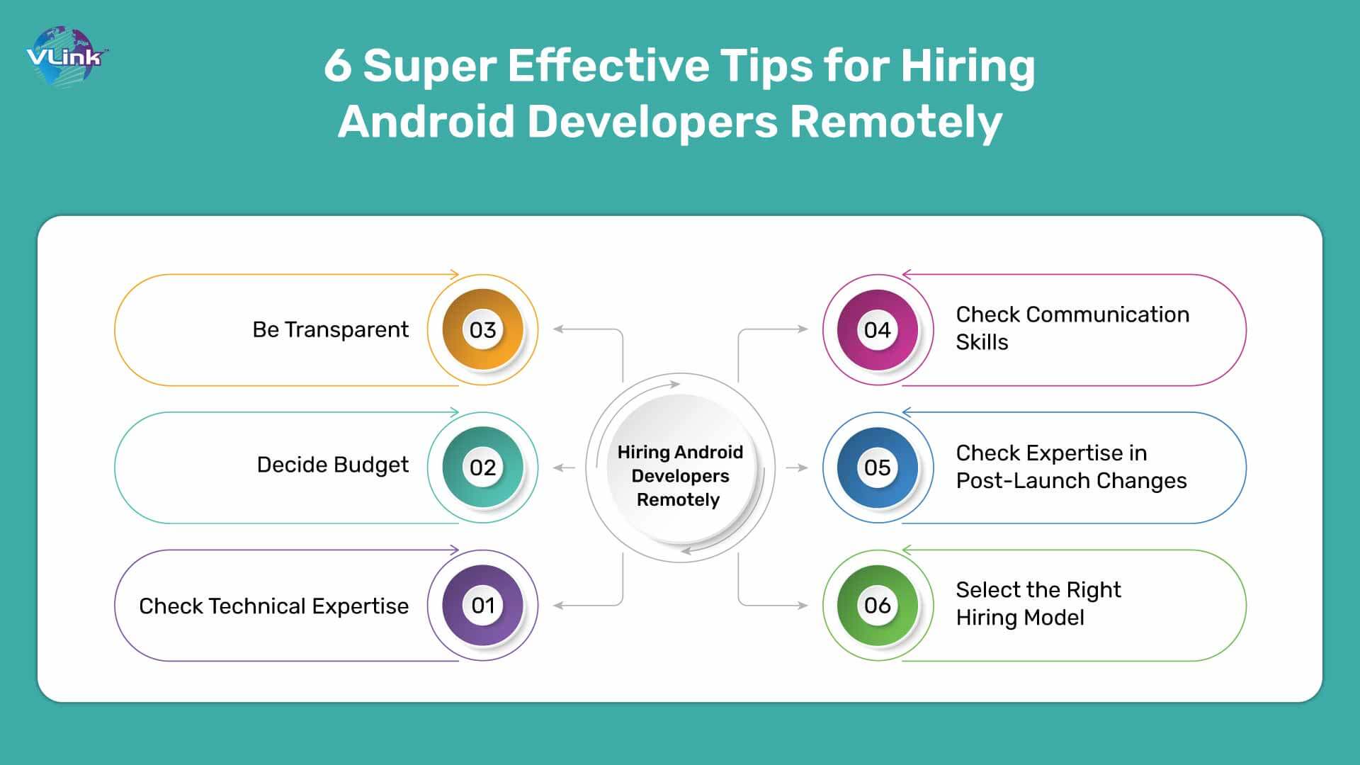 6 Super Effective Tips for Hiring Android Developers Remotely