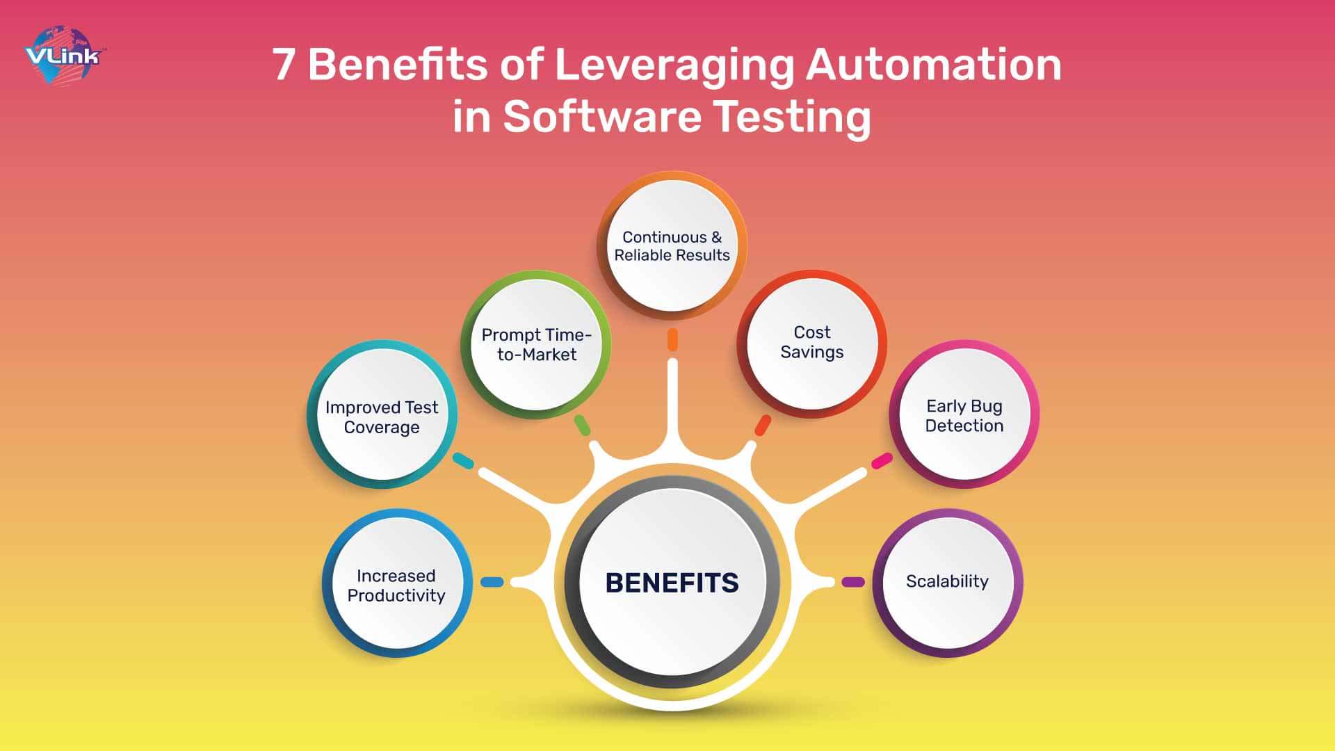 7 Benefits of Leveraging Automation in Software Testing