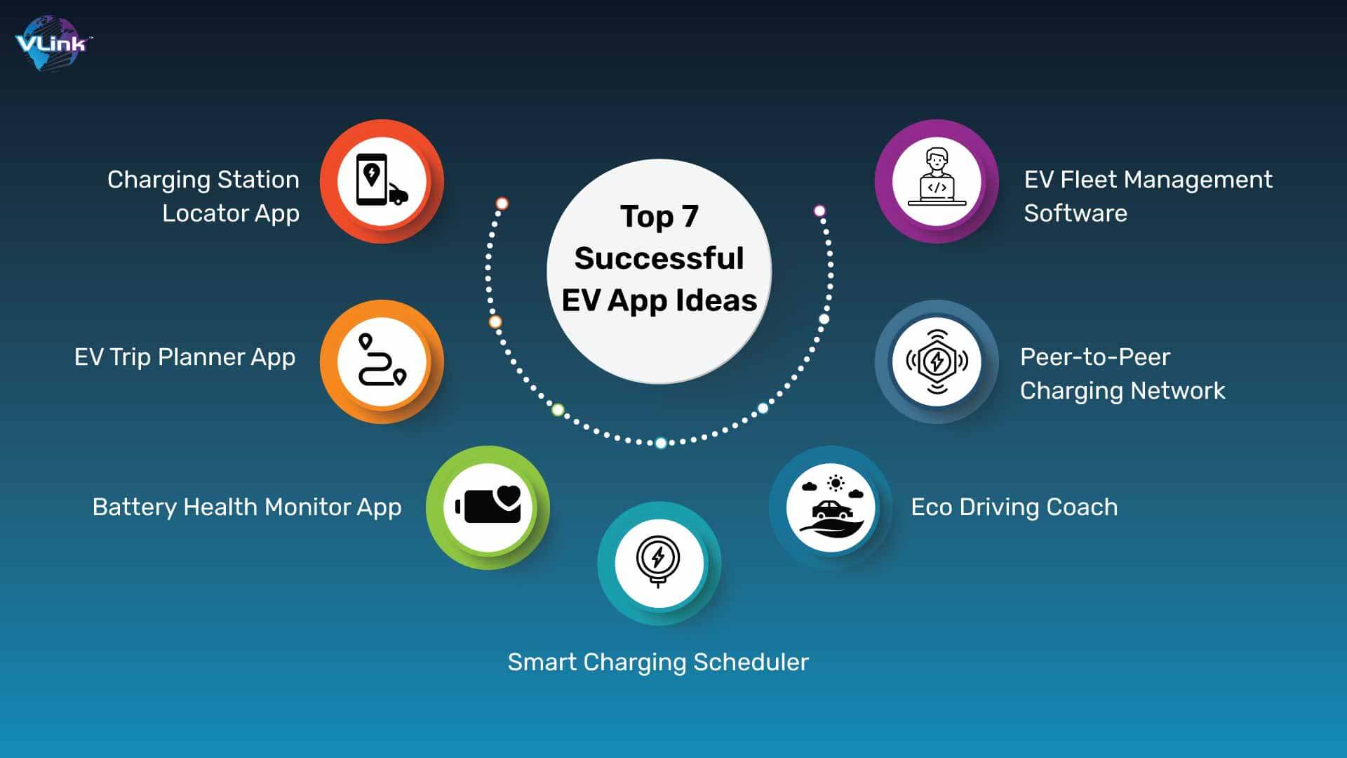 7 Successful Electric Vehicle Mobile App Ideas for Your Business