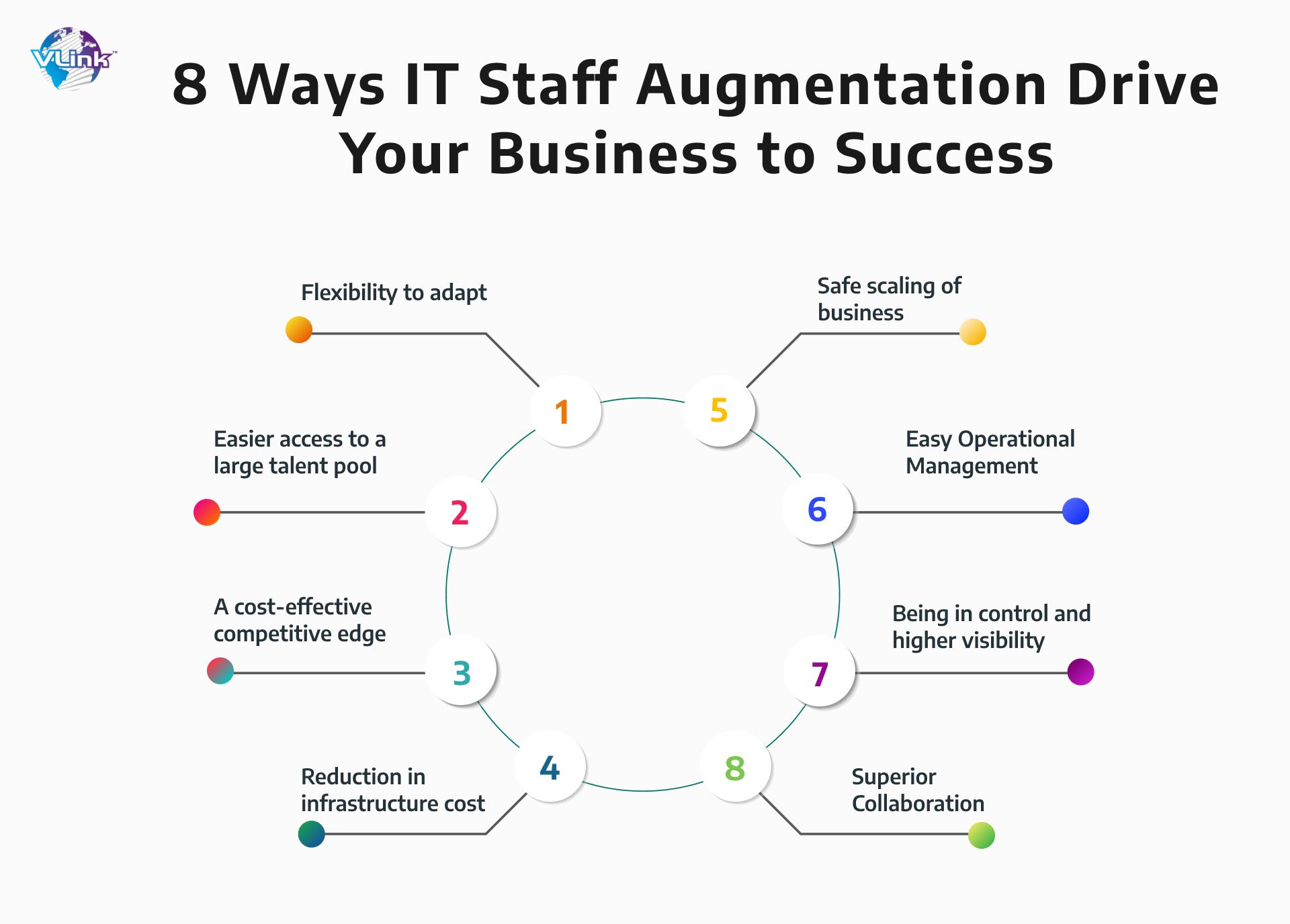 8 Ways IT Staff Augmentation Drive Your Business to Success 