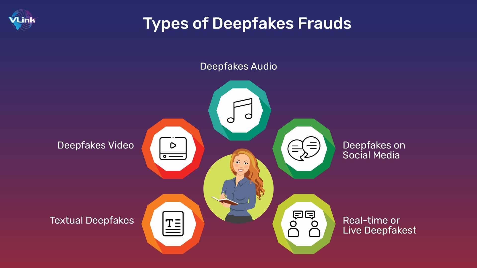 AI Deepfakes Pose Significant Threats
