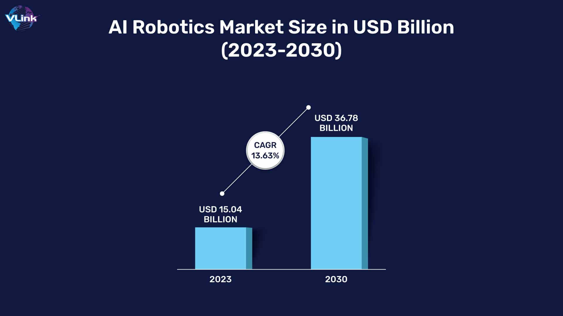 AI Robotics market