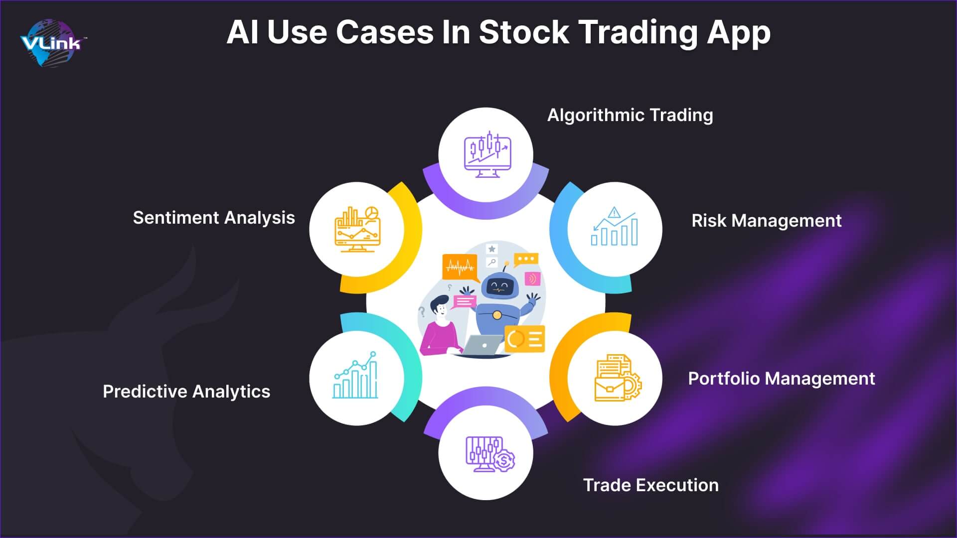 AI Use Cases in Stock Trading App