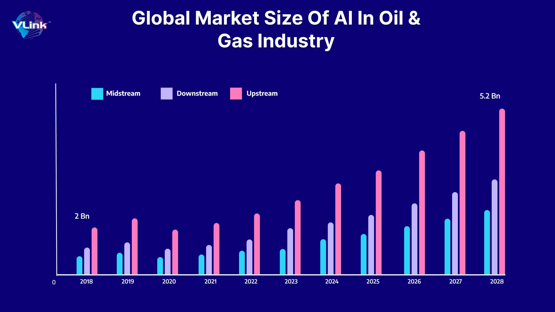 AI in Oil & Gas Industry -img1.jpg
