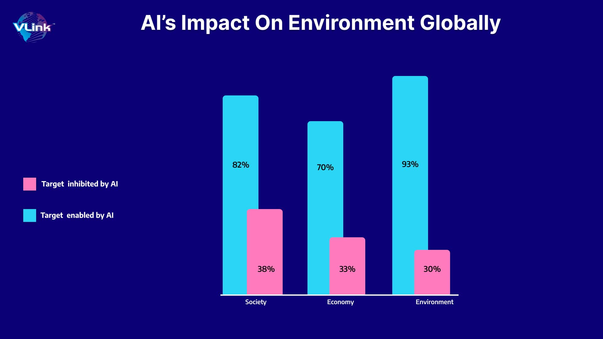 AI in Oil & Gas Industry -img3