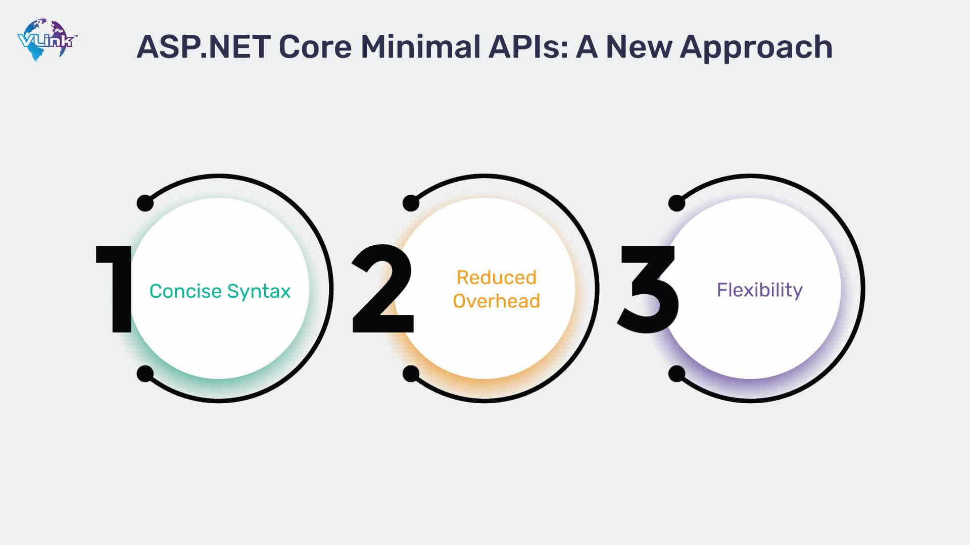ASP.NET Core Minimal APIs A New Approach