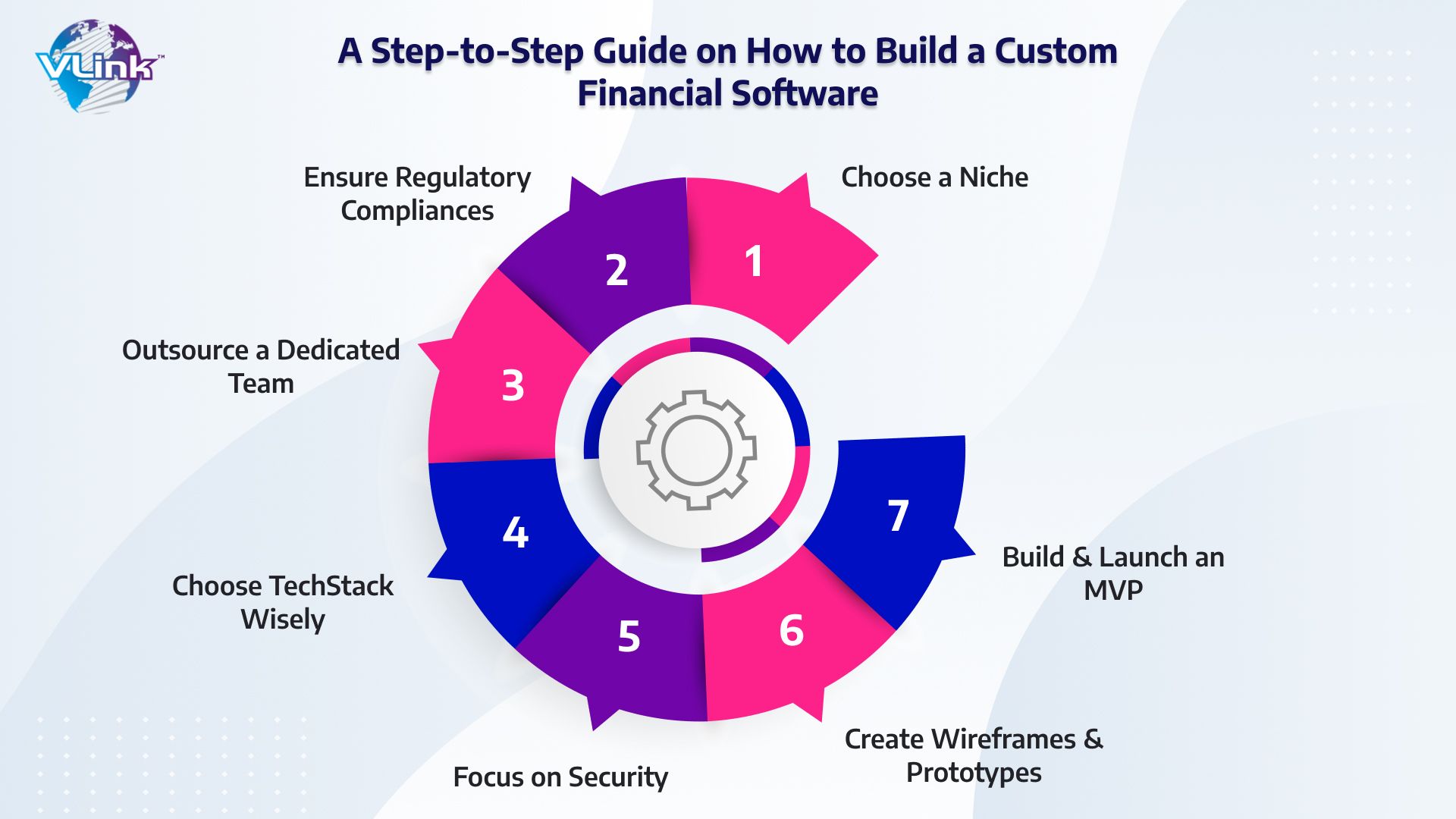 A Step-to-Step Guide on How to Build a Custom Financial Software