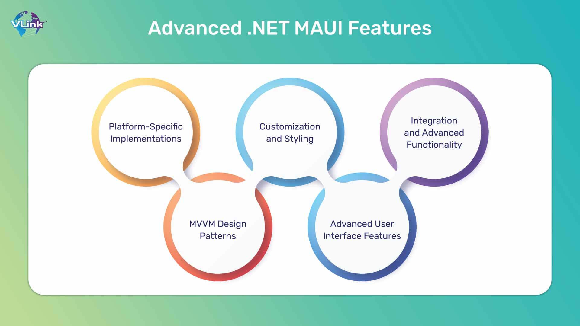 Advanced .NET MAUI Features to Enhance Your App