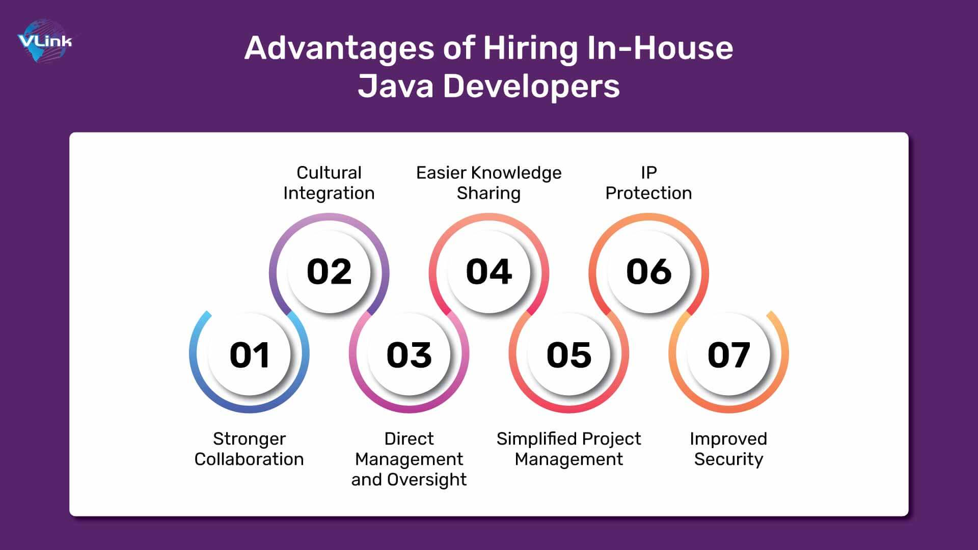 Advantages of Hiring In-House Java Developers