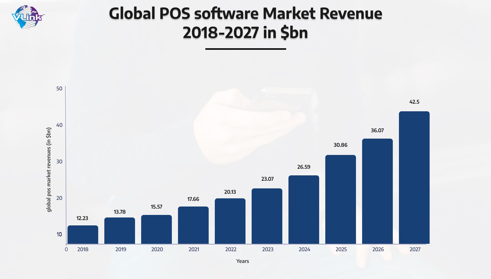 An Ultimate Guide to POS Software