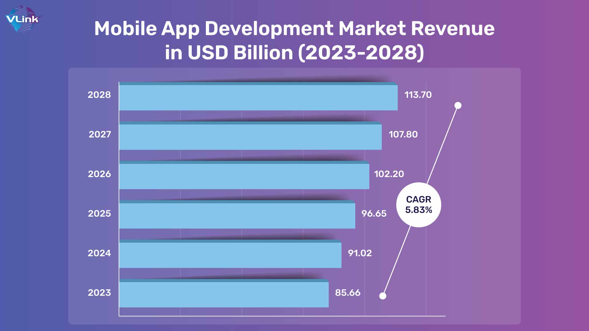 App development market revenue