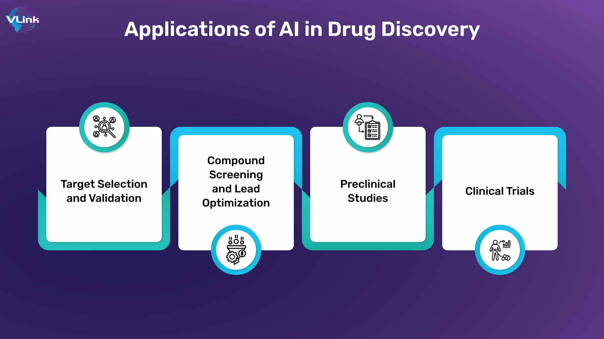 Application of AI in Drug Discovery 