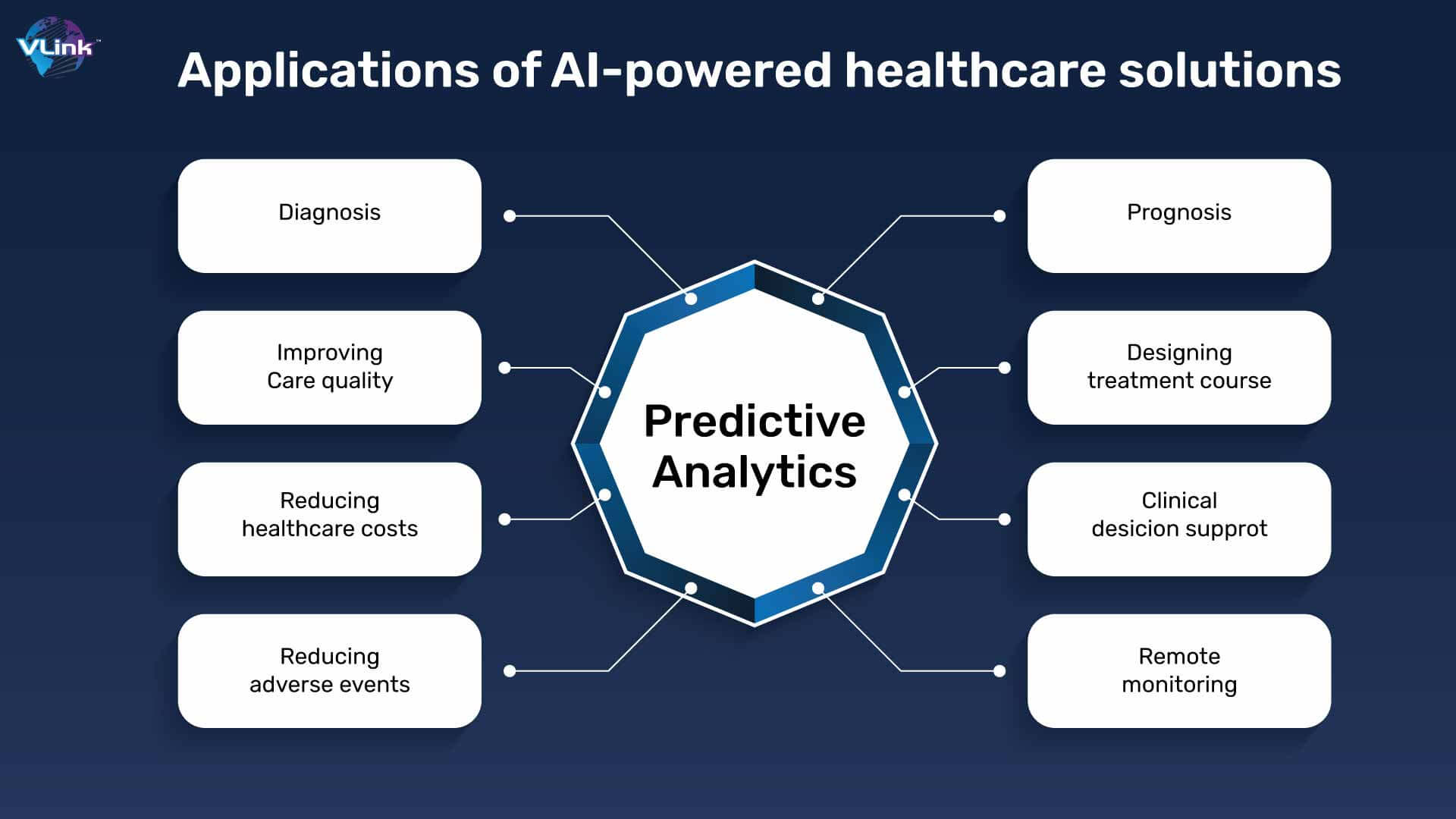Applications of AI-powered healthcare solutions