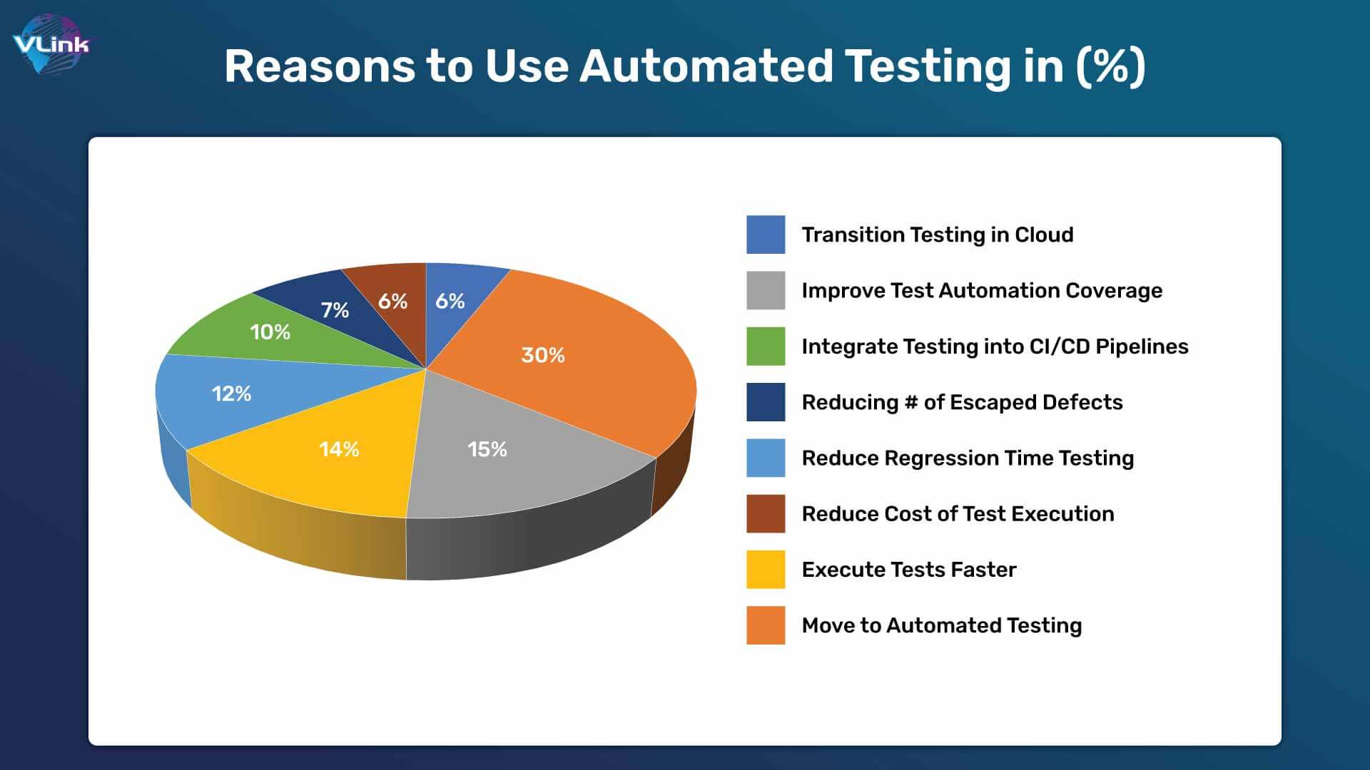 Automation Testing in Mobile App Development