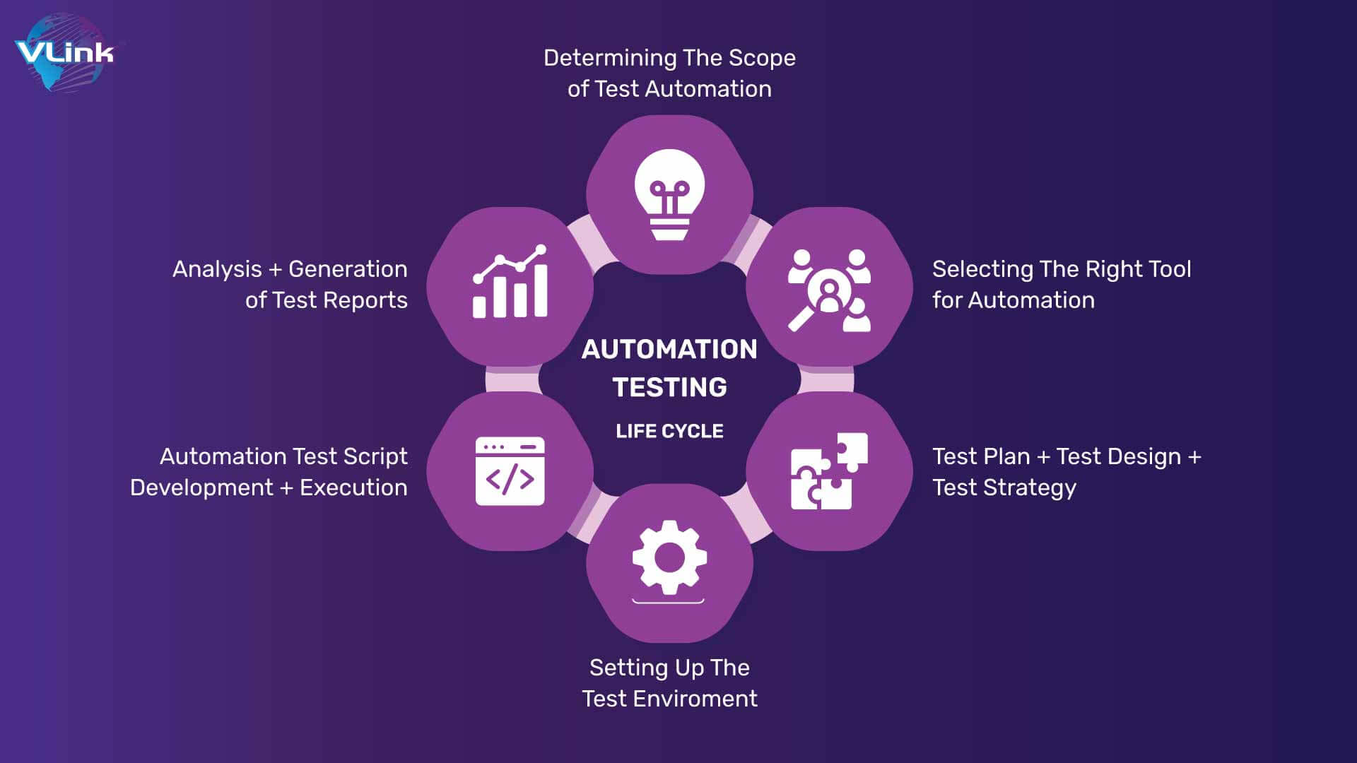 Automation testing lifecycle