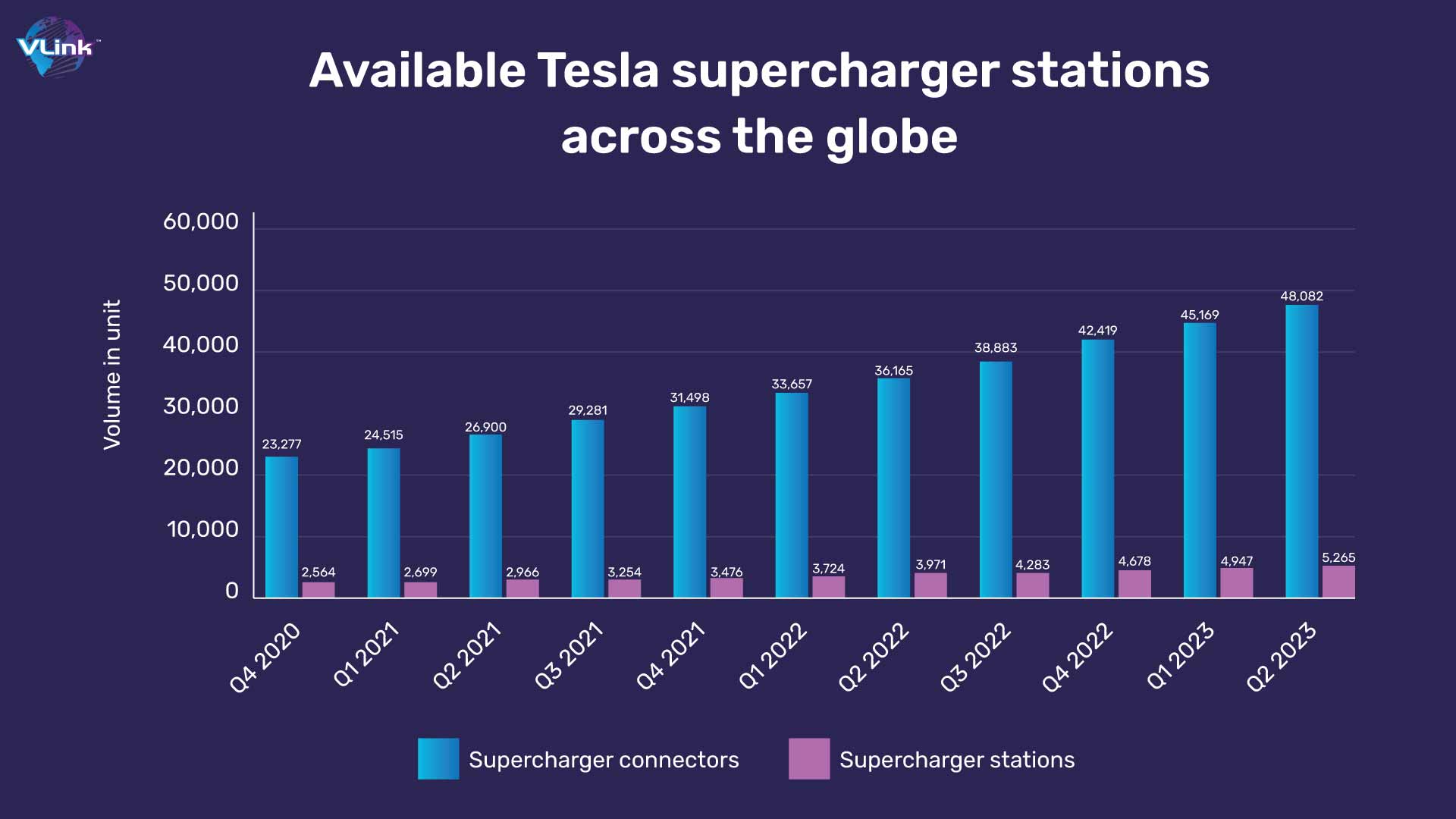Available Tesla supercharger stations across the globe