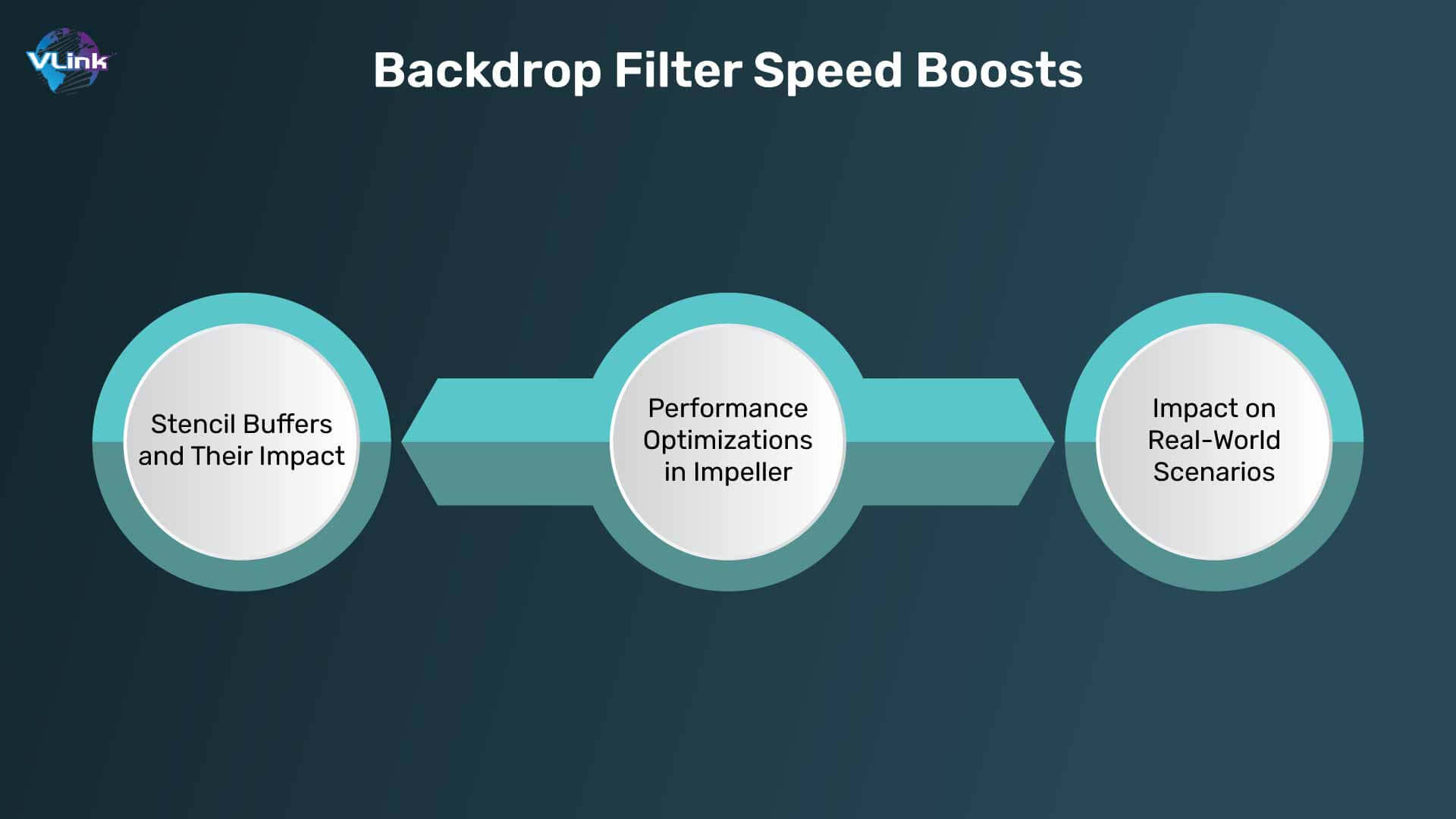 Backdrop Filter Speed Boosts