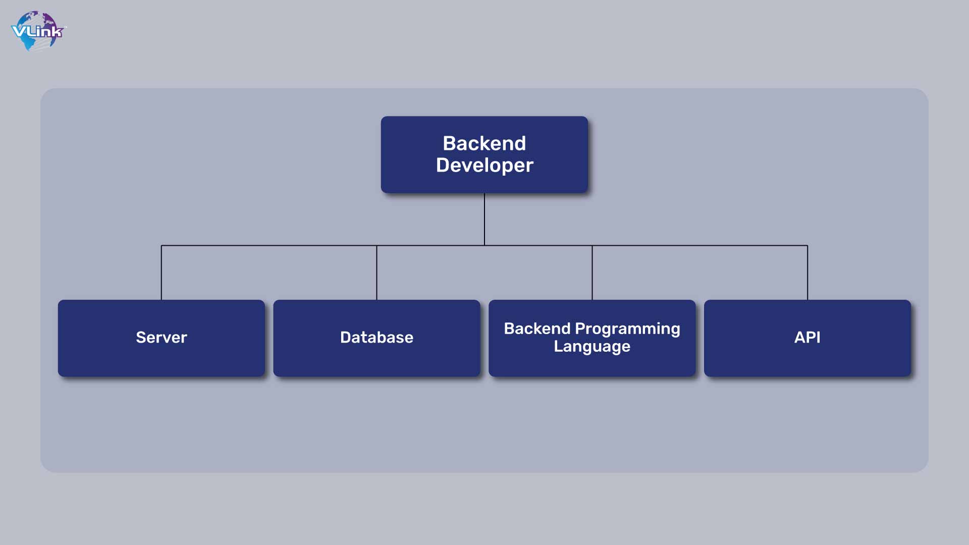 Backend Developer