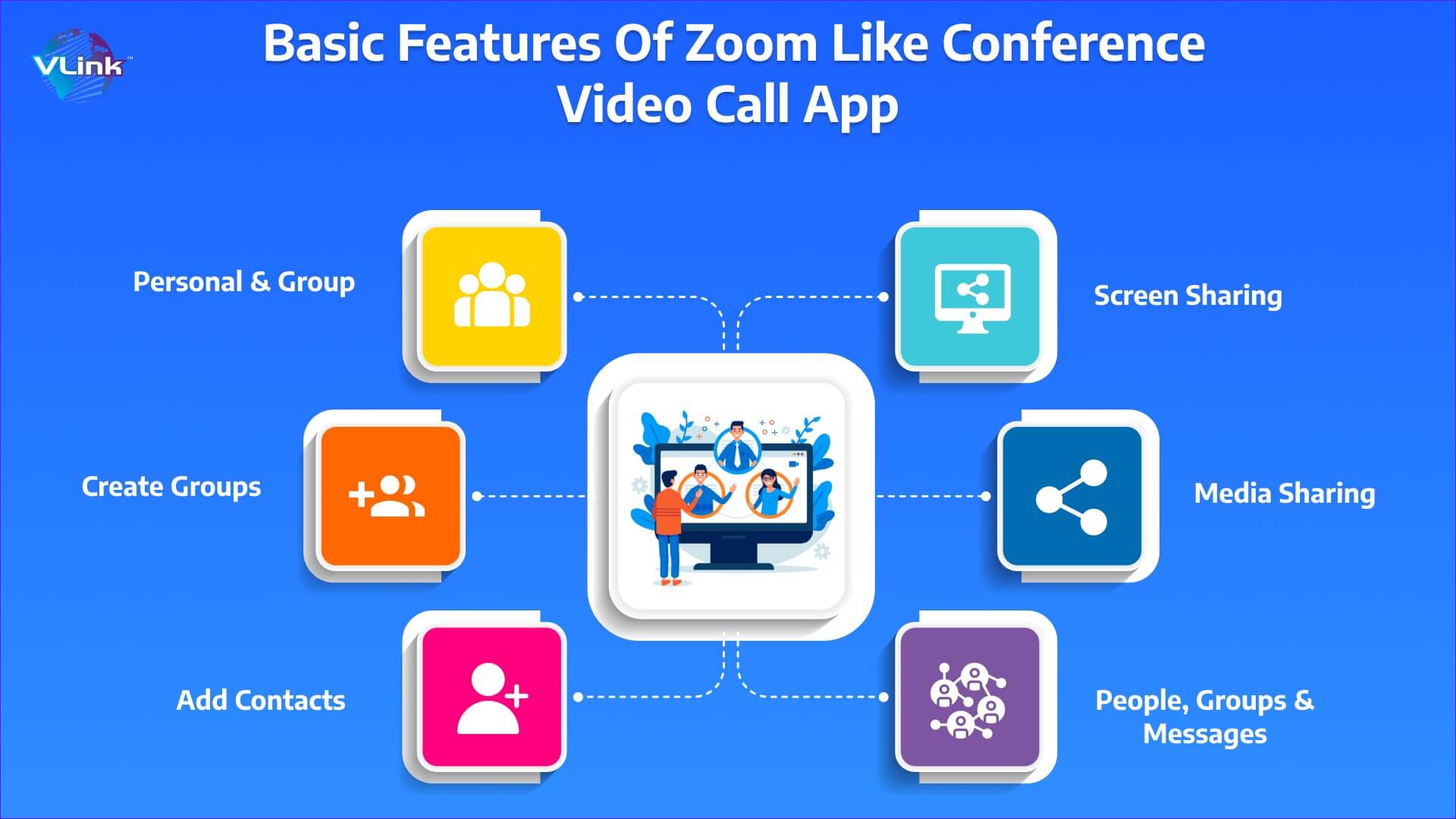 Basic Features of Video Conference App Development Like Zoom