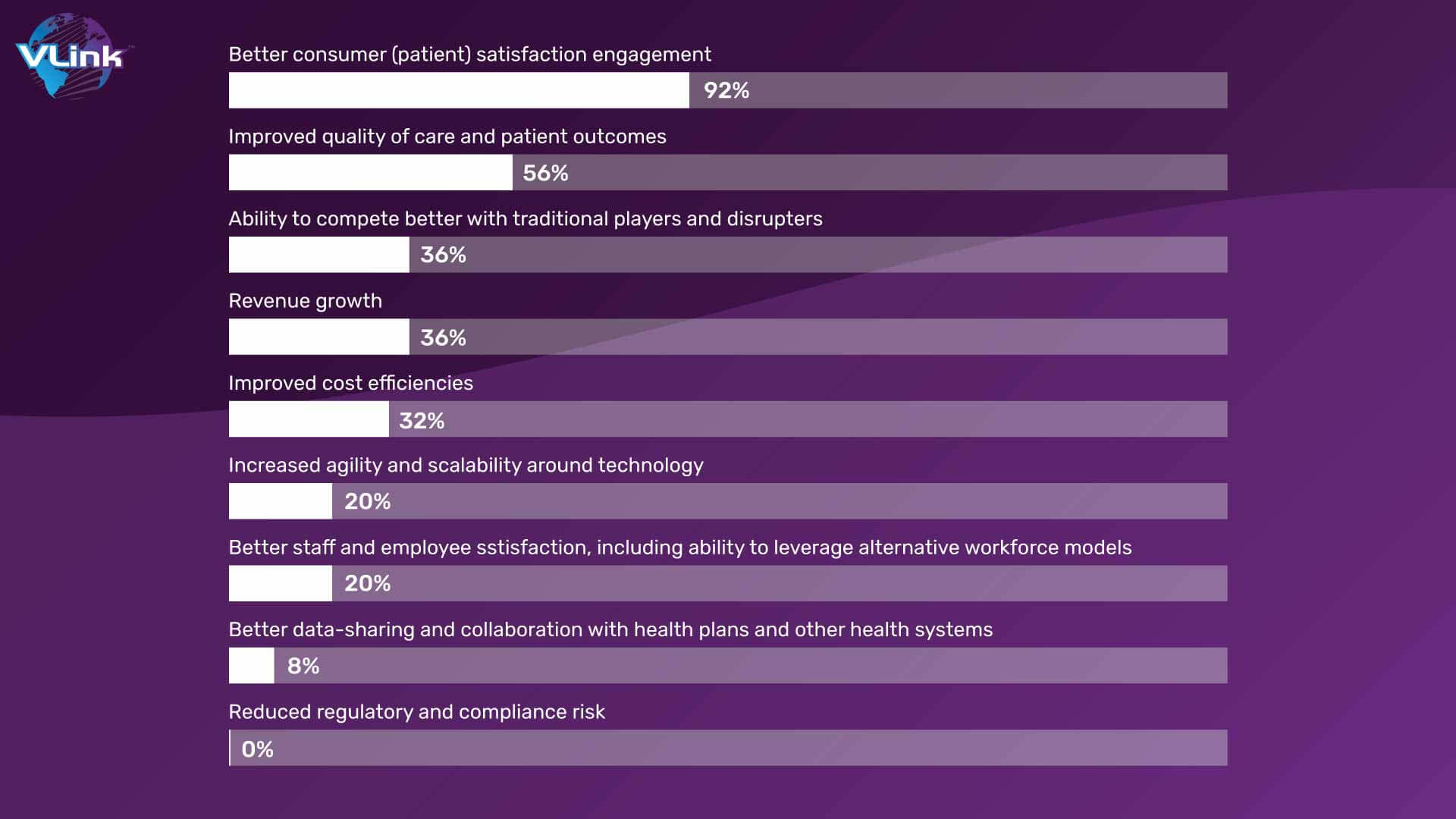 Benefits Digital Transformation Drive Innovation In the Healthcare Industry