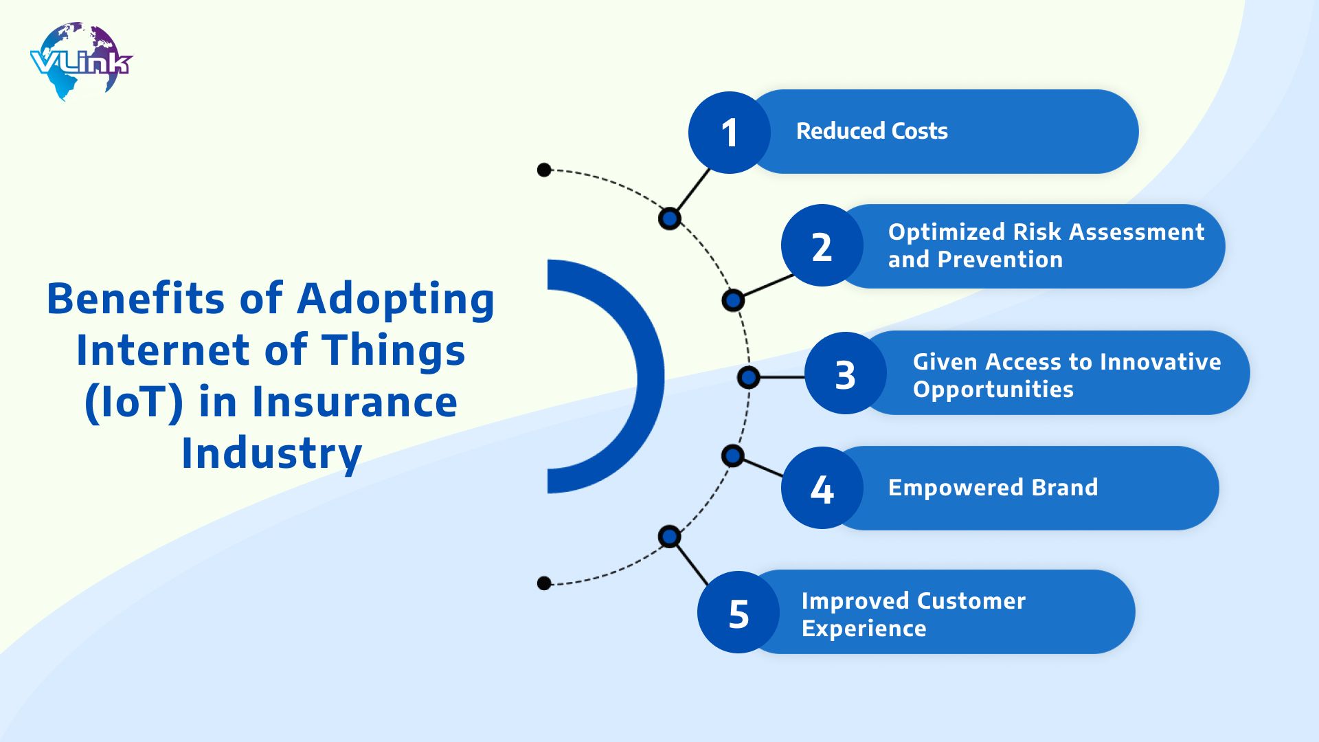 5 Benefits of the Internet of Things (IoT) for Businesses