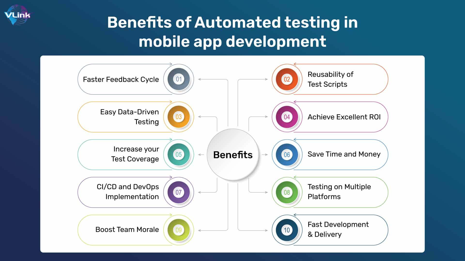 Benefits of Automated Testing in Mobile App Development
