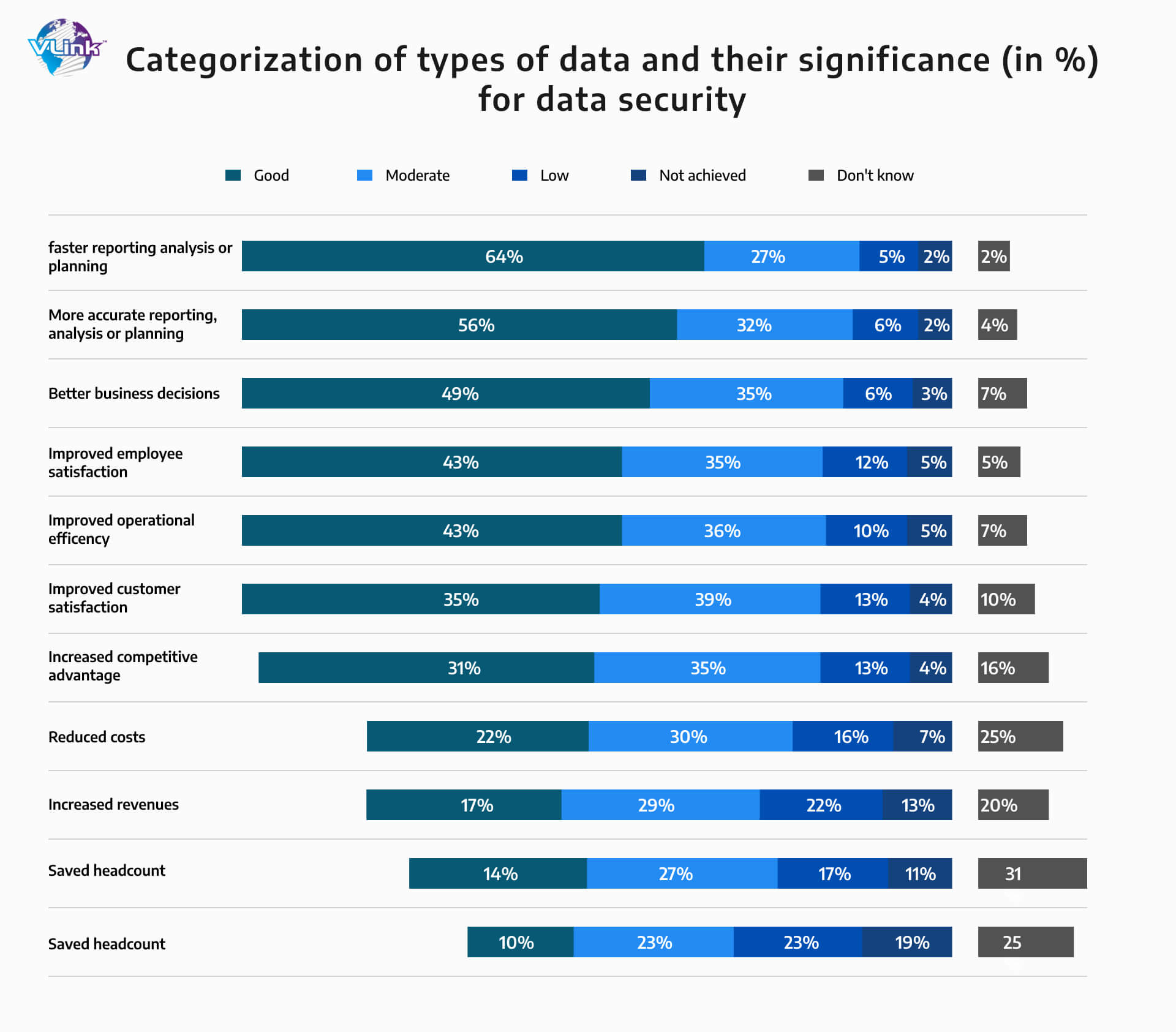 Benefits of BI Solutions in the Retail Industry