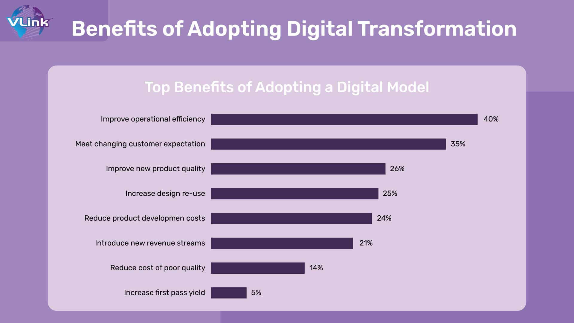 Benefits of Enterprise Digital Transformation