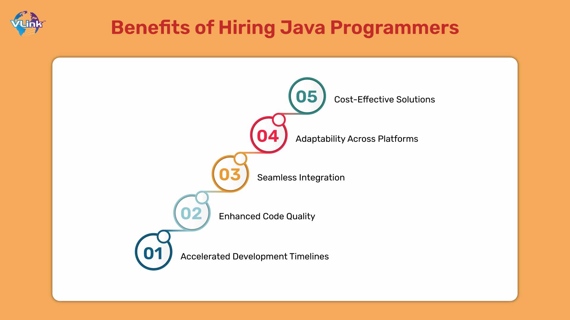 Benefits of Hiring Java Programmers