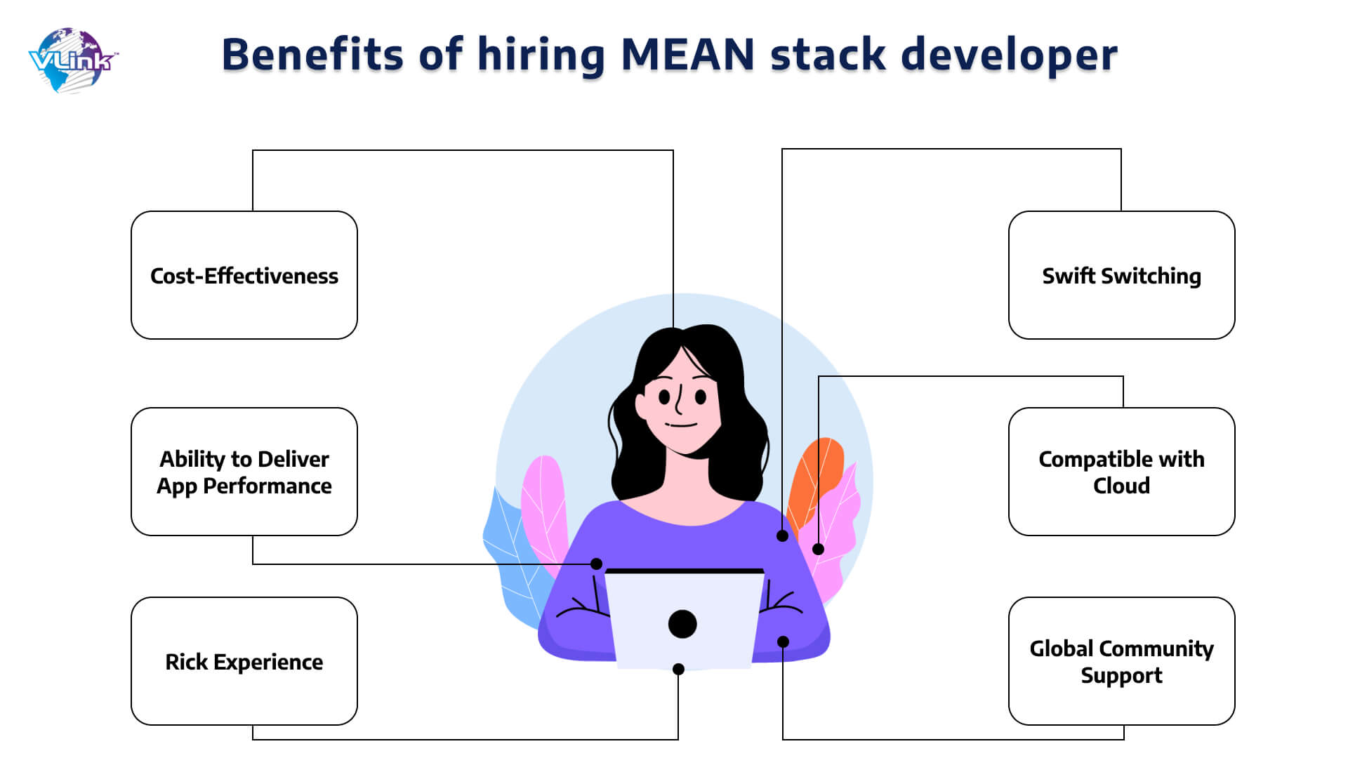 Benefits of Hiring MEAN Stack Developer