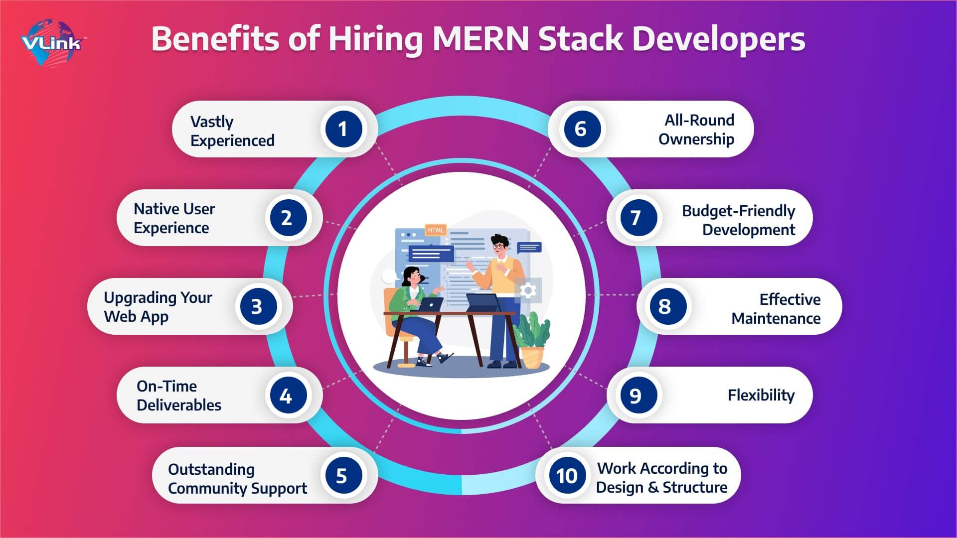 Benefits of Hiring MERN Stack Developers