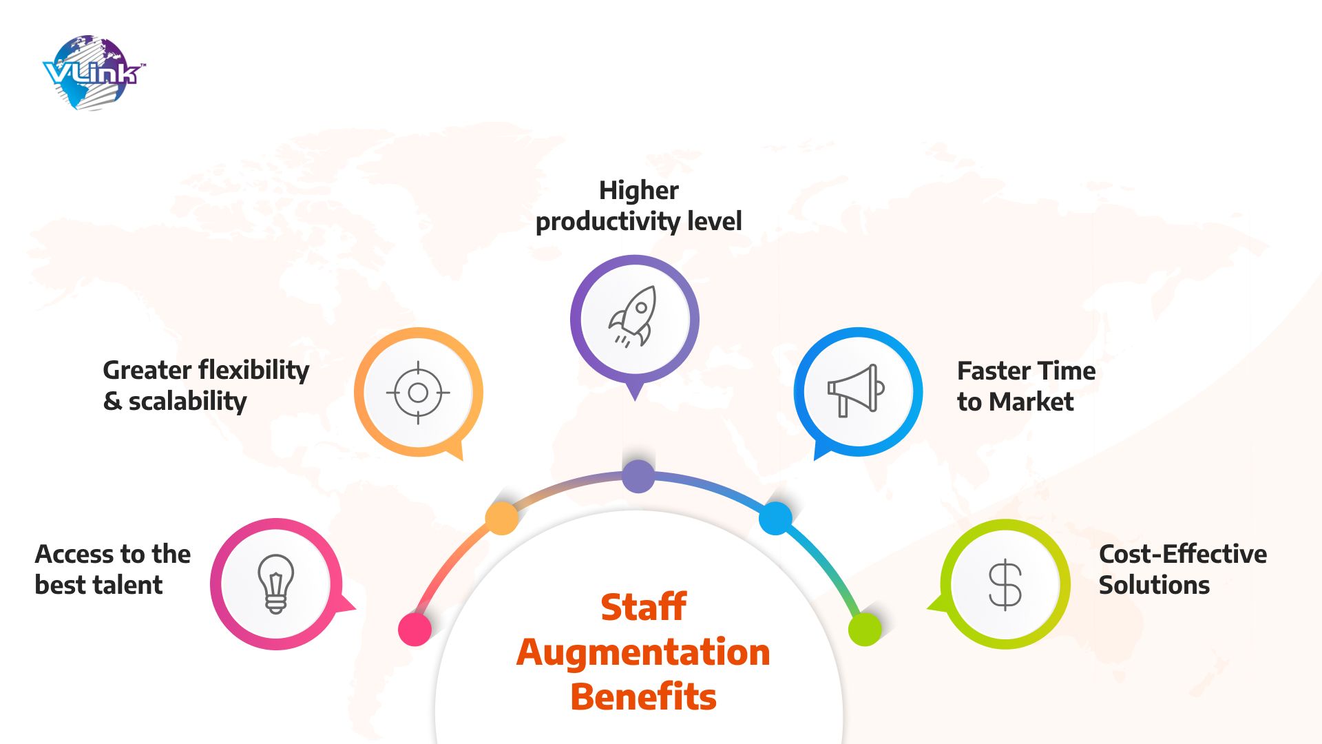Benefits of IT Staff Augmentation Services