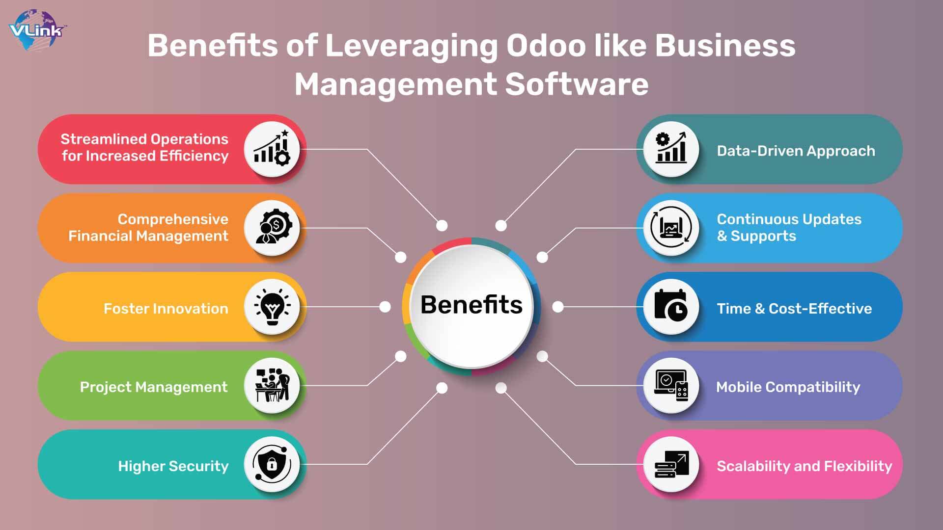 Benefits of Leveraging Odoo like Business Management Software 
