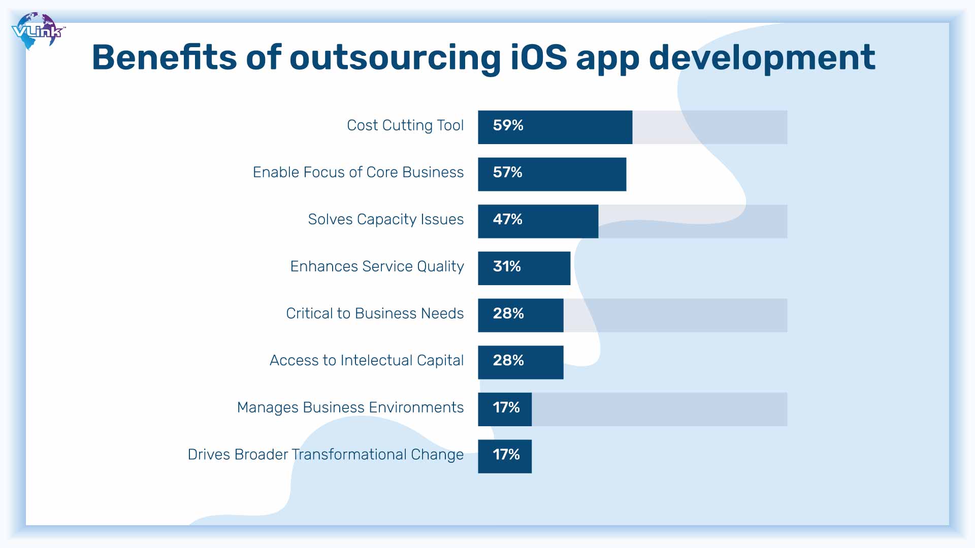 Benefits of Outsourcing iOS App Development