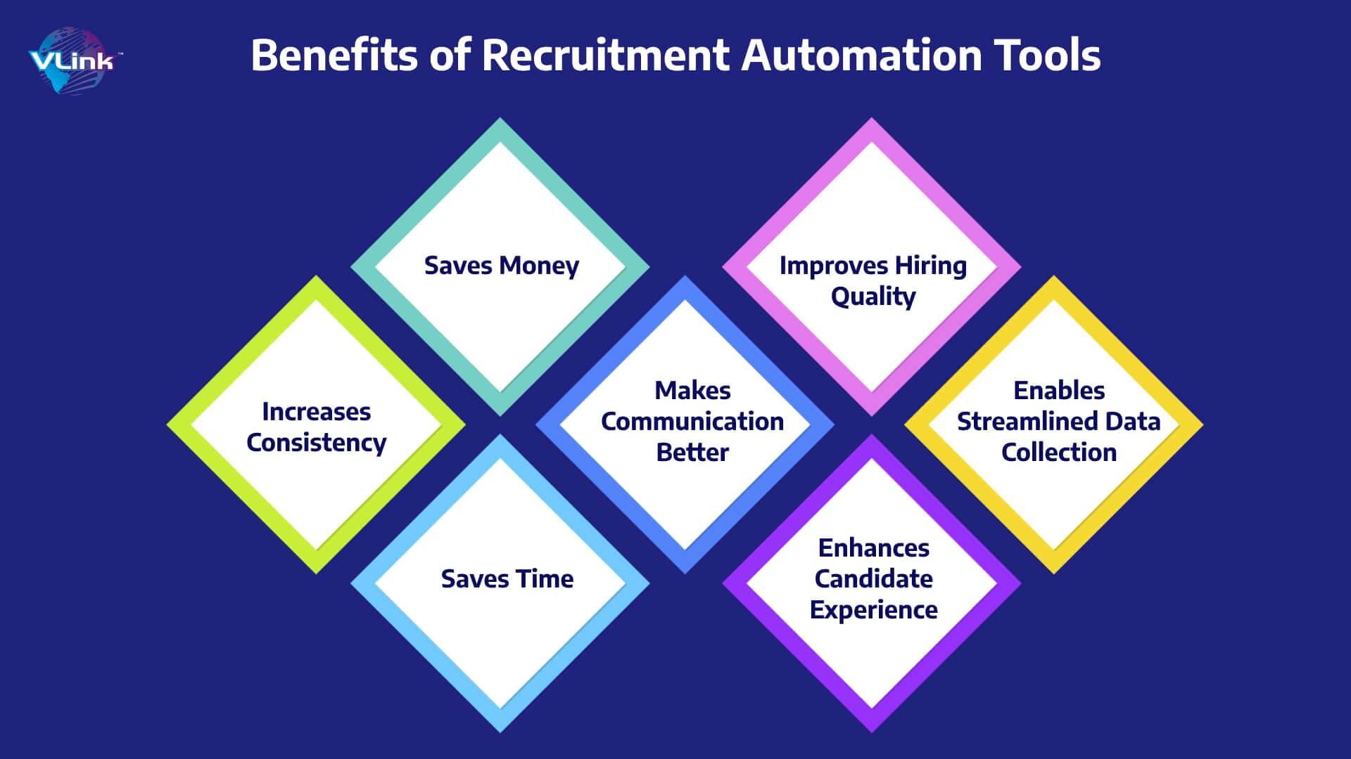 Benefits of Recruitment Automation Tools