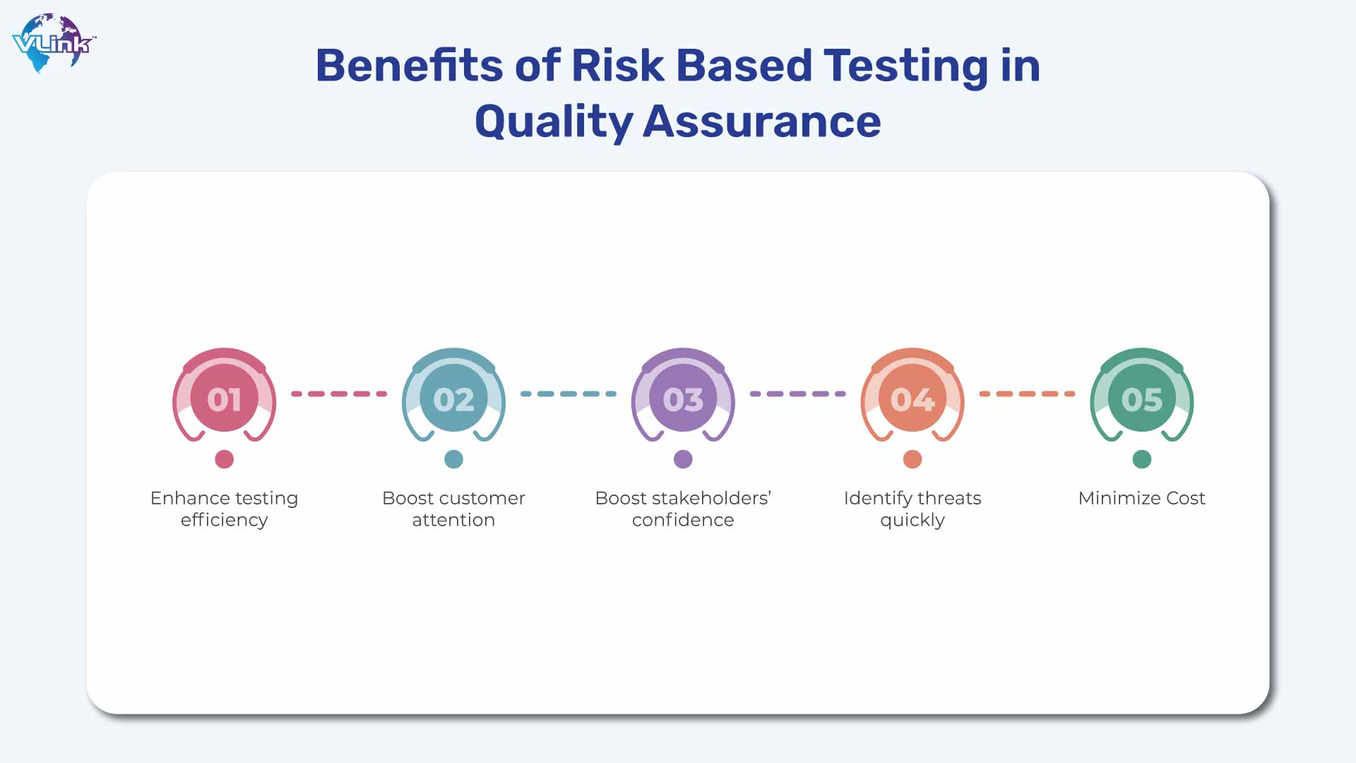 Benefits of Risk Based Testing in Quality Assurance