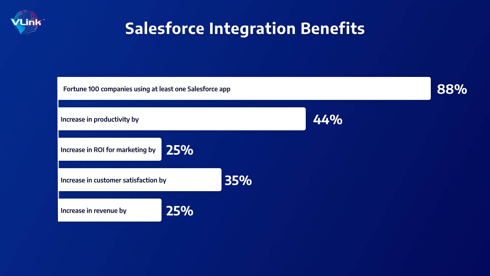 Benefits of Salesforce CRM Integration Solution