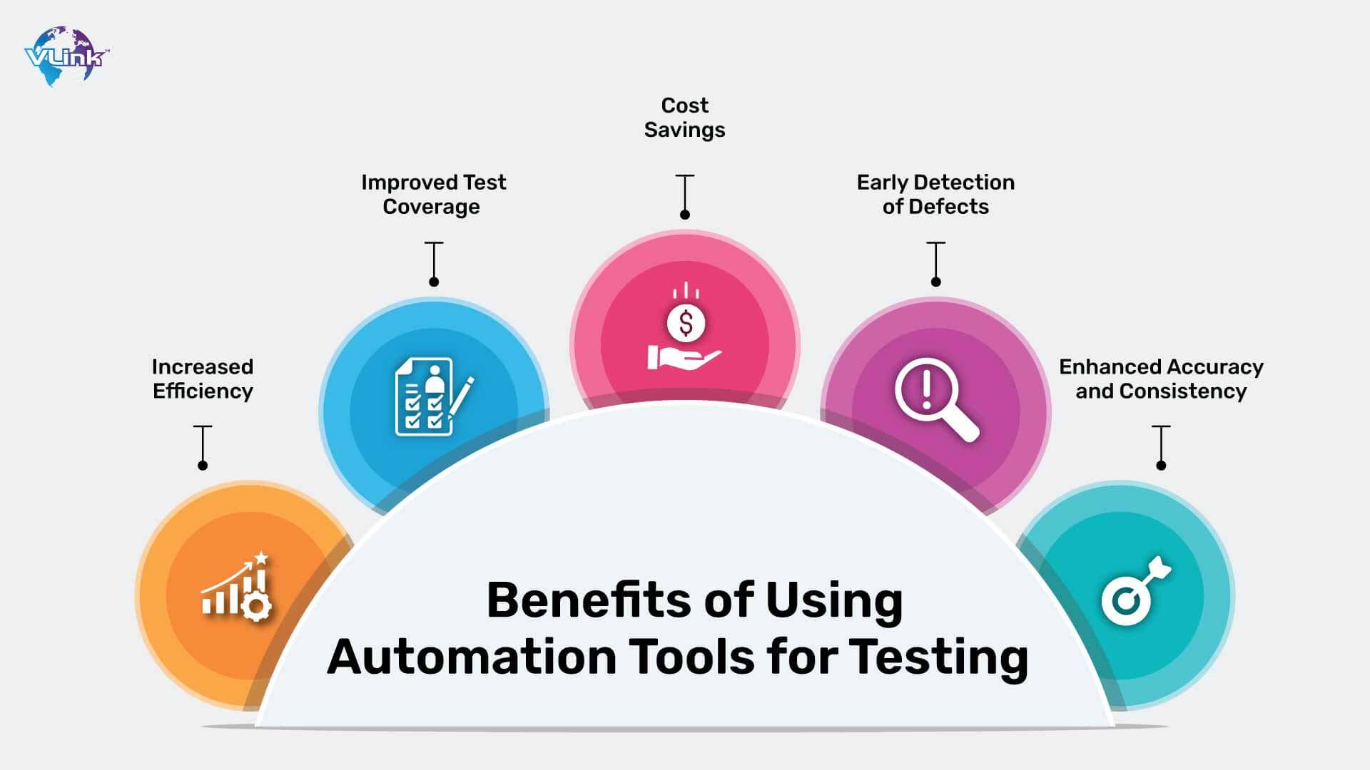Benefits of Using Automation Tools for Testing
