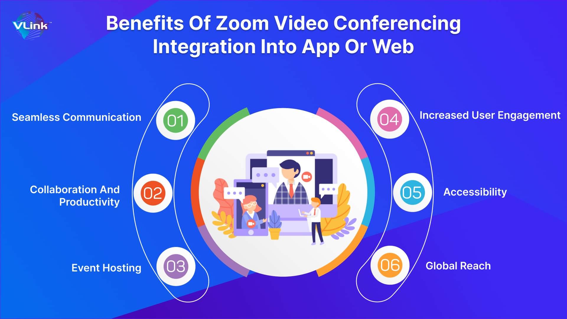 Benefits of zoom video conferencing integration into app or web