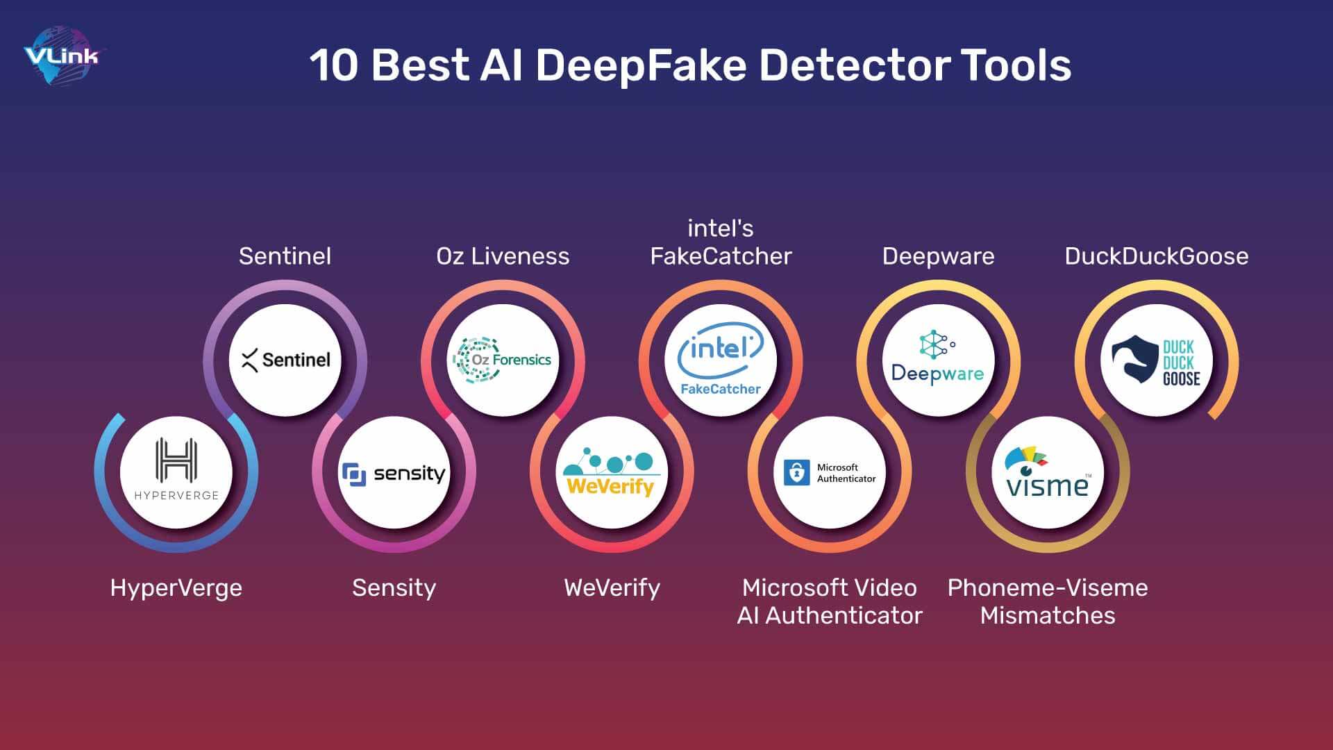 Best AI DeepFake Detection Tools