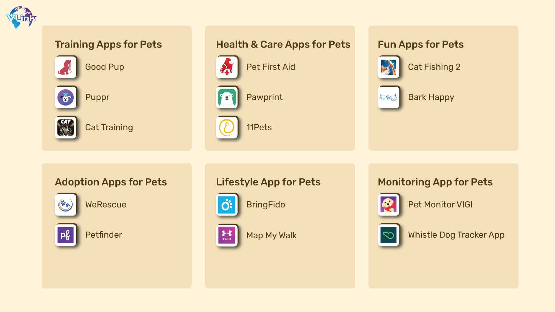 Best Apps for Pet Owners & Lovers 