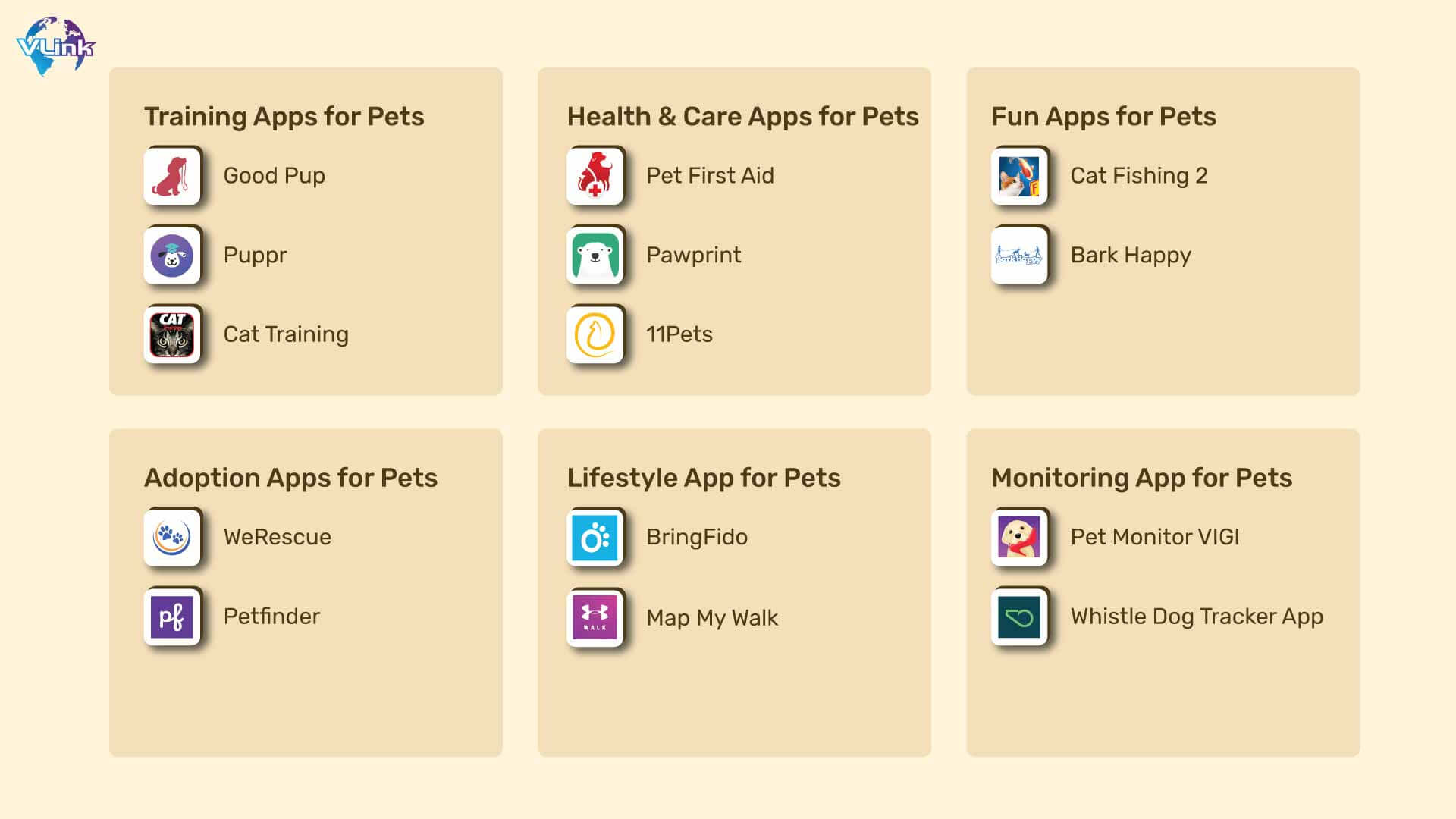 Best Pet Apps for 2024 & Beyond