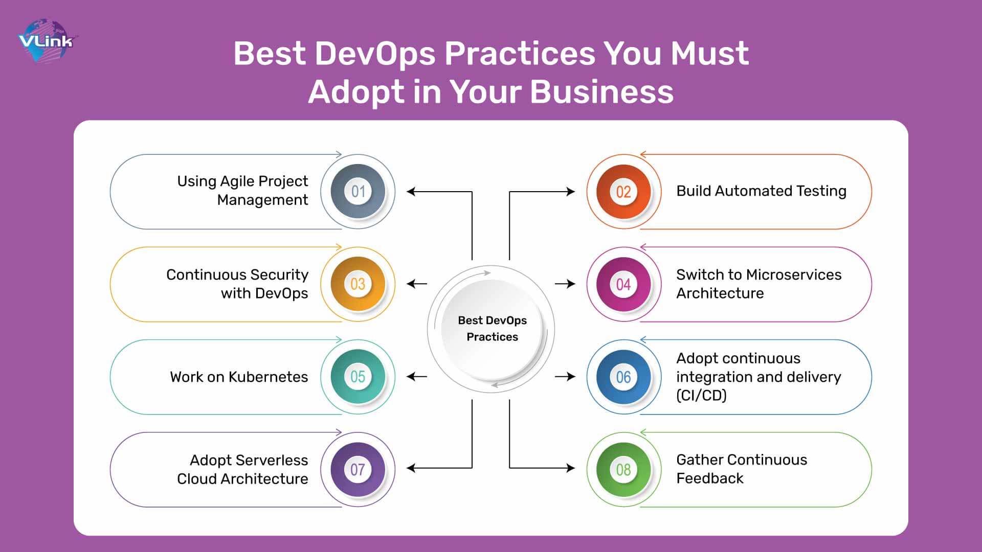 Best DevOps Practices You Must Adopt in Your Business