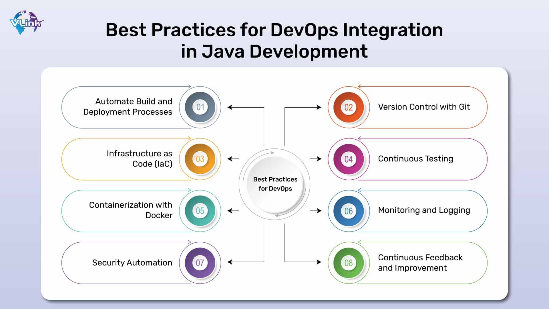 Best Practices for Seamless DevOps Integration in Java Development