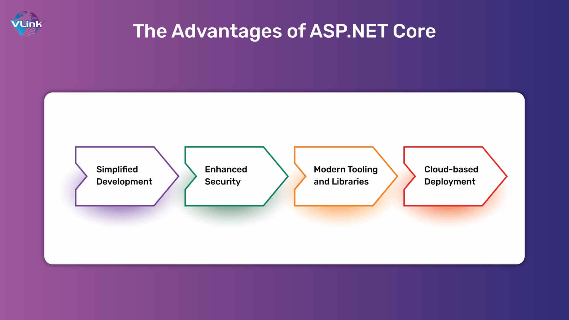 Beyond Migration The Advantages of ASP.NET Core
